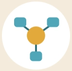 3. We coordinate your supports